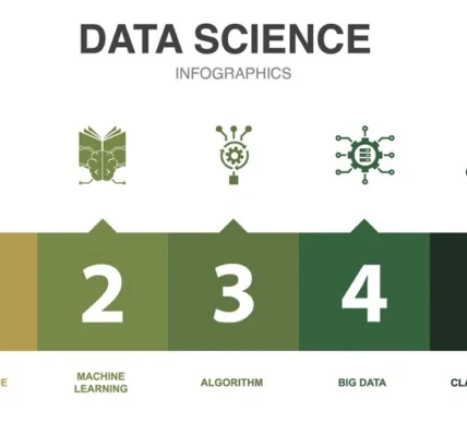 Top 5 Data Science Skills in Demand Right Now