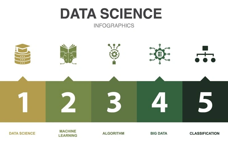 Top 5 Data Science Skills in Demand Right Now